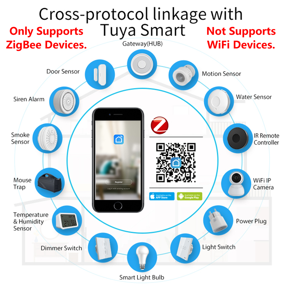 HomeKit ZigBee Gateway Hub Sma - огляд і ціна Smart Home Vimar