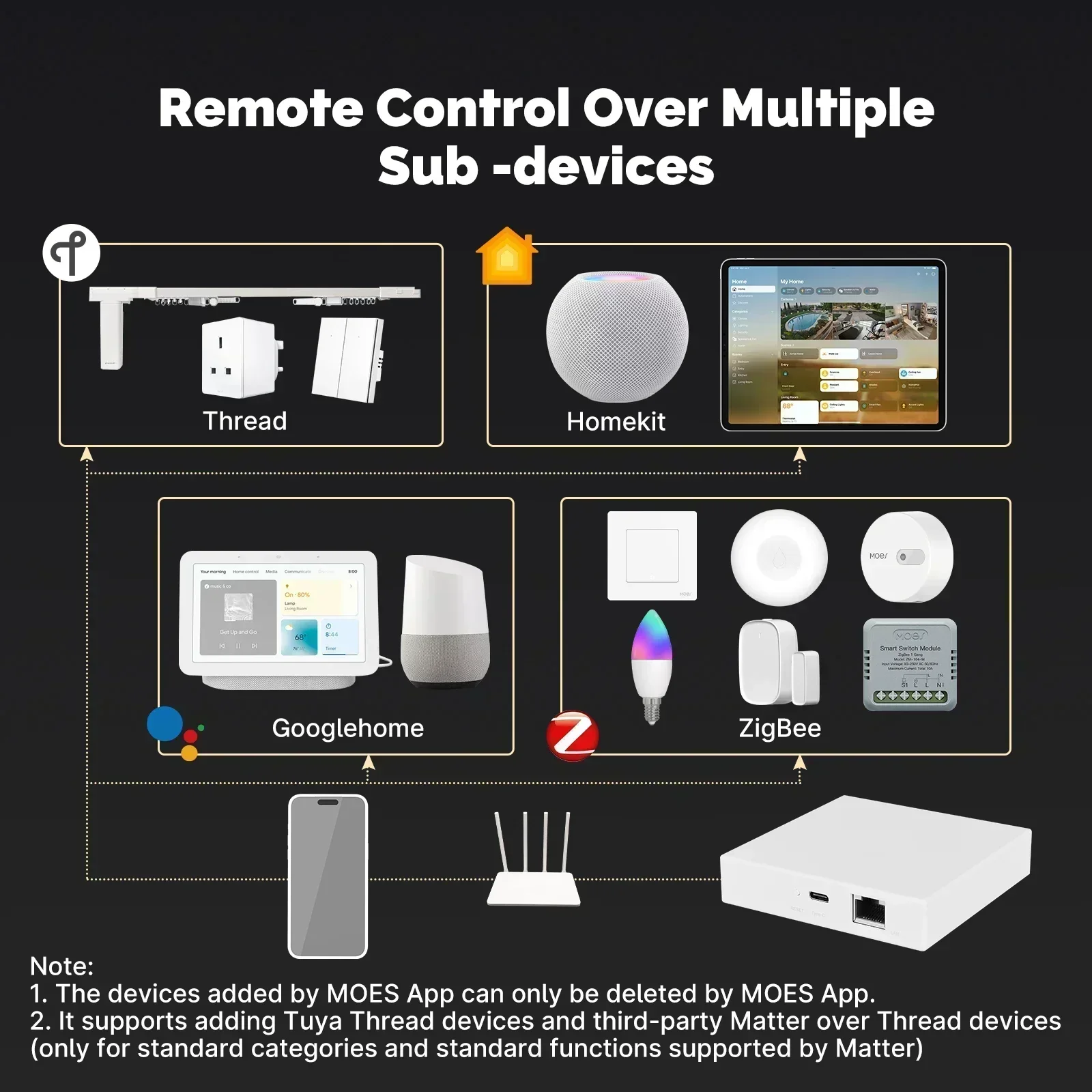 MOES Tuya Zigbee Matter Thread - огляд і ціна Smart Home Vimar