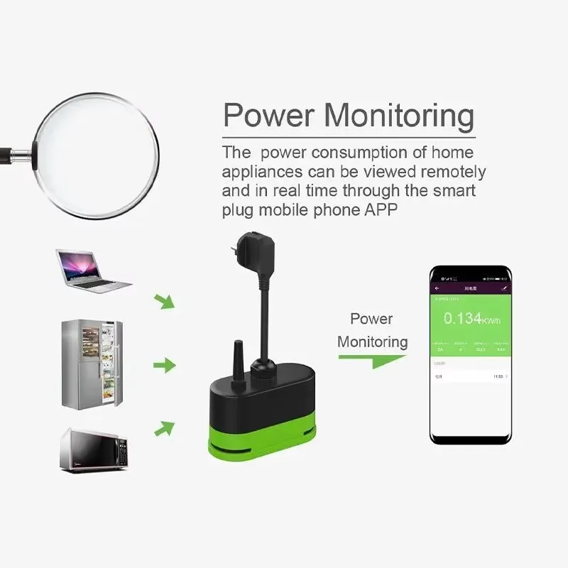Tuya EU 16A Wifi Smart Outdoor - огляд і ціна Smart Home Tuya
