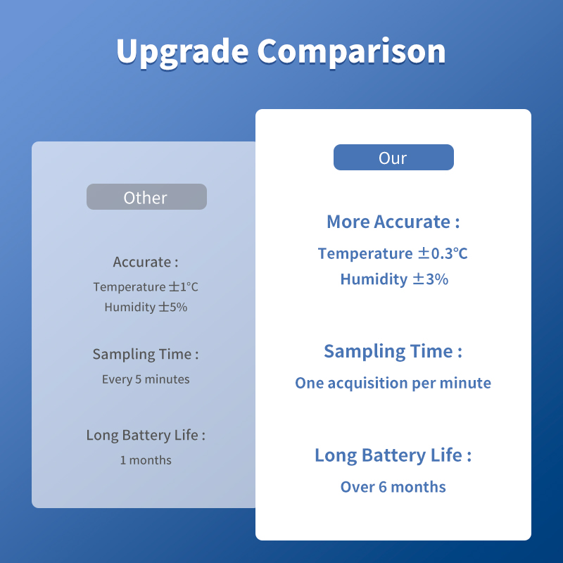 Tuya WiFi Temperature and Humi - огляд і ціна Smart Home News