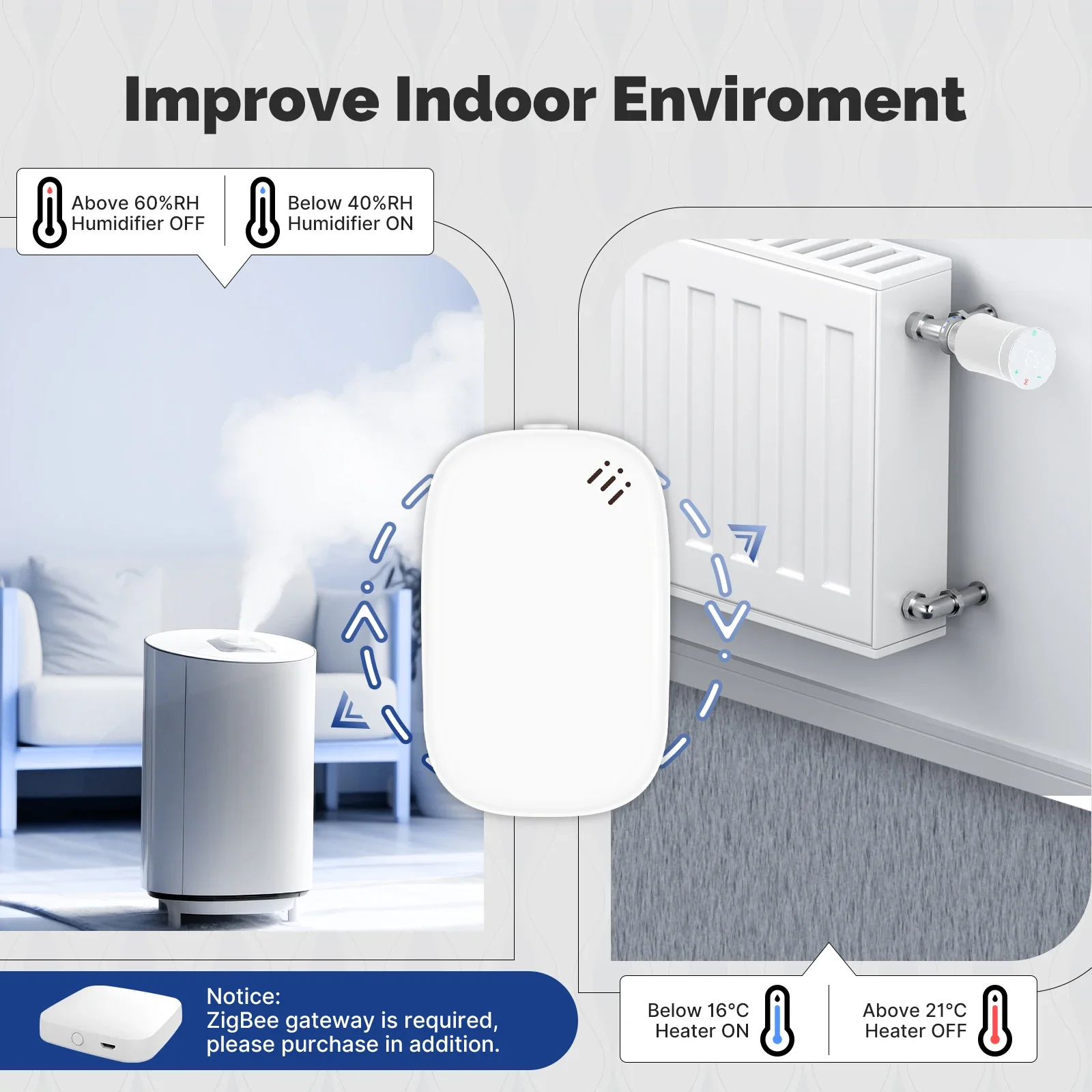 MOES Tuya Zigbee Smart Tempera - огляд і ціна Smart Home News