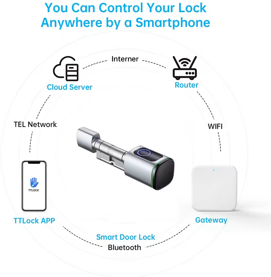 TTLOCK Gateway G2 G3 Bluetooth - огляд і ціна Smart Home Vimar
