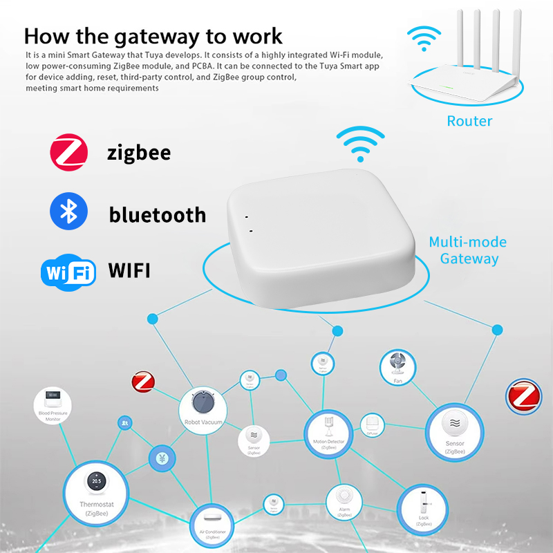 YFK Zigbee Gateway Hub Tuya Sm - огляд і ціна Smart Home Vimar