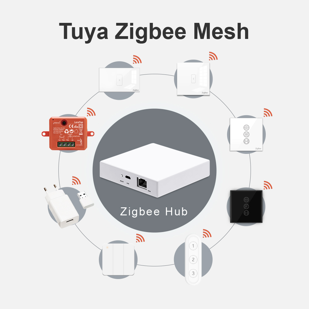 LoraTap Smart Home Tuya ZigBee - огляд і ціна Smart Home Vimar