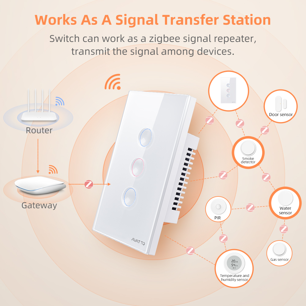 AVATTO 1/2/3/4 Gang ZigBee Sma - огляд і ціна Smart Home Tuya