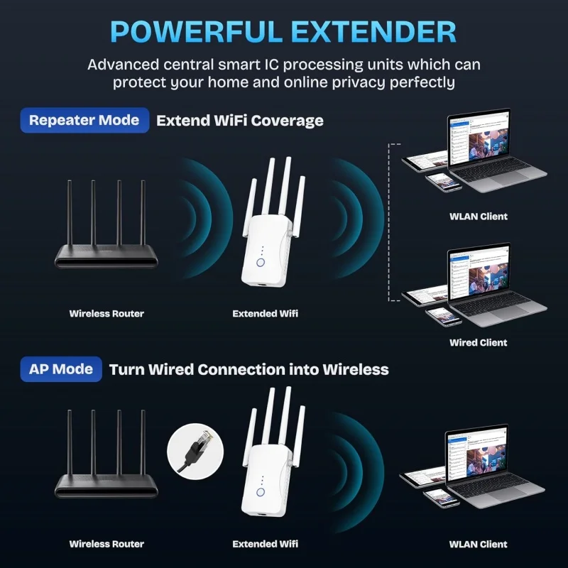 1200Mbps Dual Band WiFi Repeat - огляд і ціна Smart Home Network