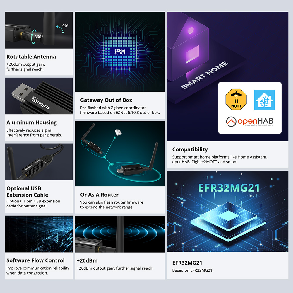 SONOFF ZBDongle-E Zigbee 3.0 U - огляд і ціна Smart Home Vimar