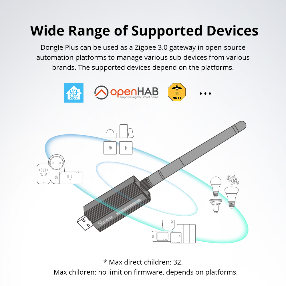 SONOFF ZBDongle-E Zigbee 3.0 U - огляд і ціна Smart Home Vimar