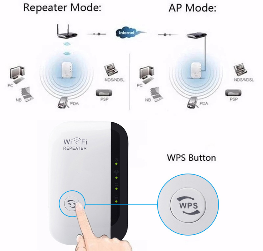 NEW 300Mbps WIFI Repeater Remo - огляд і ціна Smart Home Network