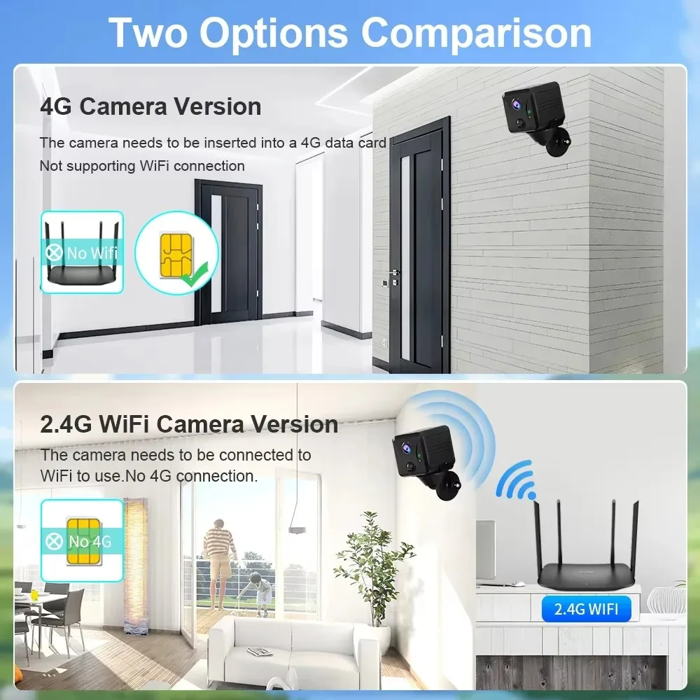 Ubox 5MP HD Mini Camera 4G Sim - огляд і ціна Smart Home Battery Camera Ezviz