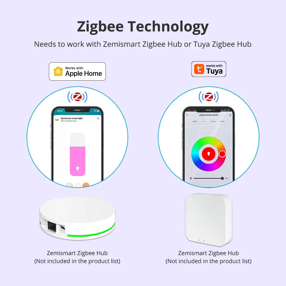 Zemismart Zigbee GU10 Smart LE - огляд і ціна Smart Home Orvibo