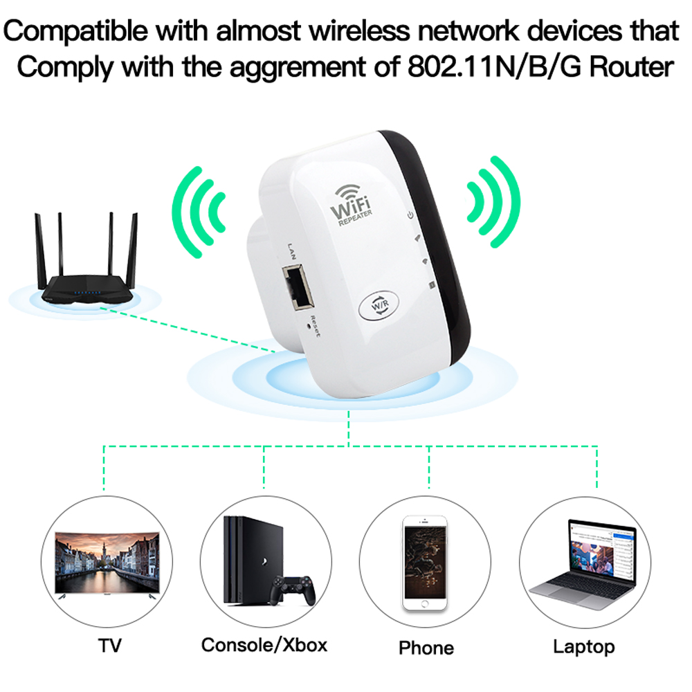 FENVI Wireless WiFi Repeater 3 - огляд і ціна Smart Home Network