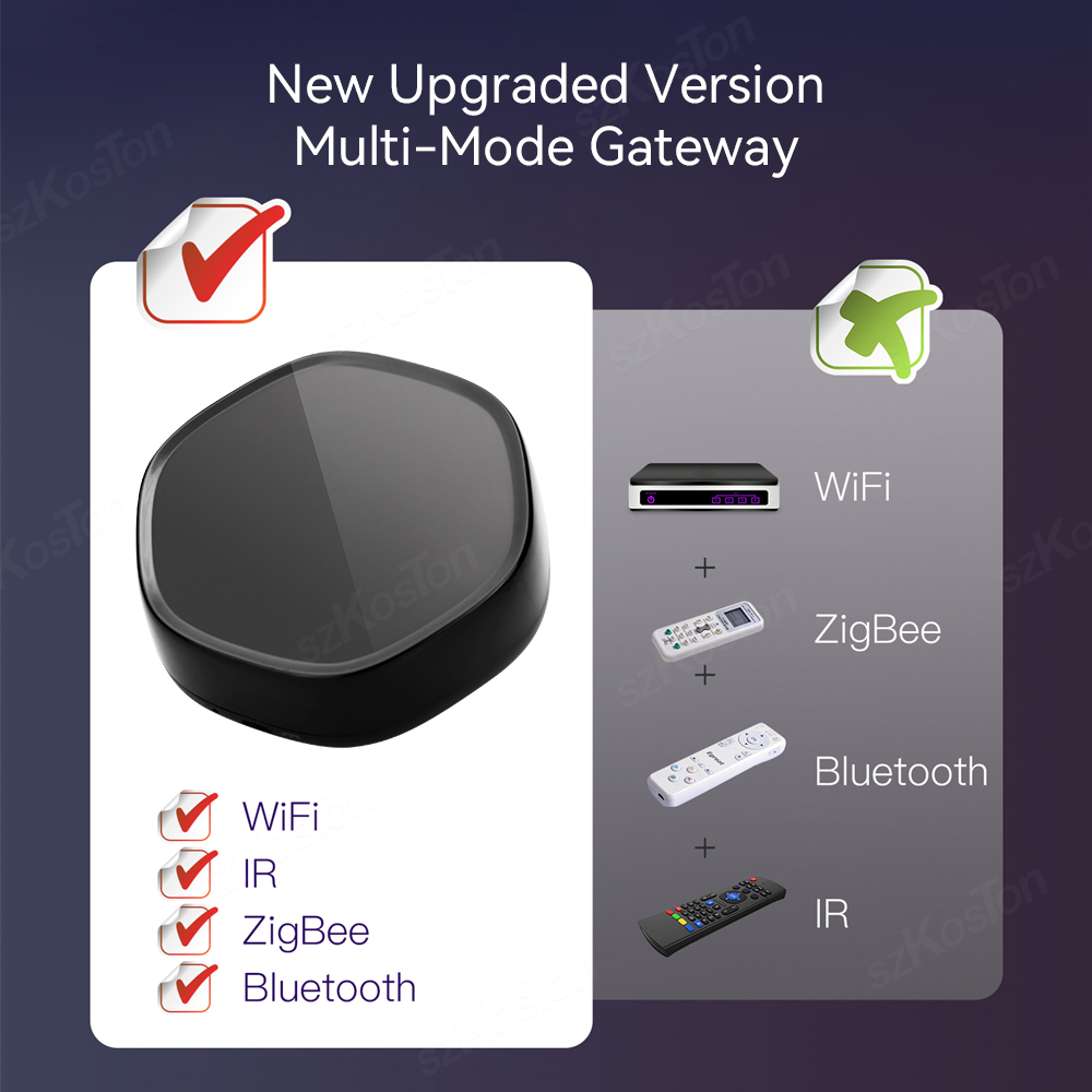 Tuya Smart Home Multimode Gate - огляд і ціна Smart Home Vimar