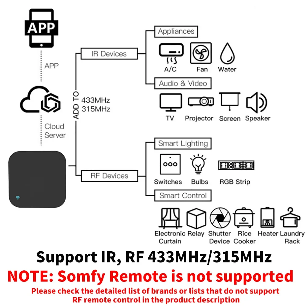 Tuya Smart RF IR Remote Contro - огляд і ціна Smart Home Orvibo