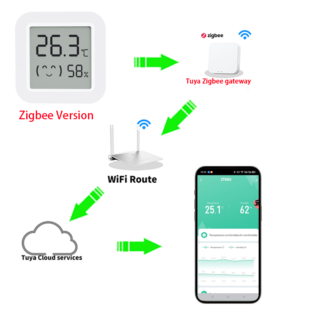 Zigbee2MQTT Tuya Temperature H - огляд і ціна Smart Home Tuya