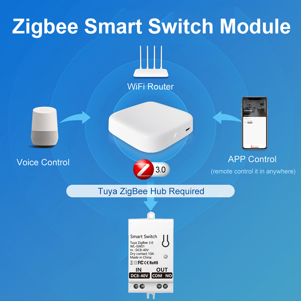 Tuya ZigBee Smart Switch Modul - огляд і ціна Smart Home Tuya