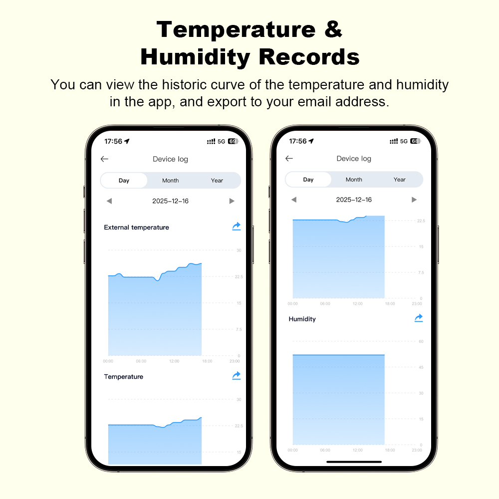 2026 New Tuya WiFi Humidity Te - огляд і ціна Smart Home News