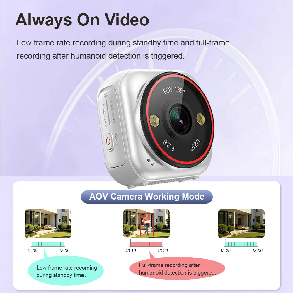 LS VISION 4G SIM Pocket Camera - огляд і ціна Smart Home Battery Camera Ezviz